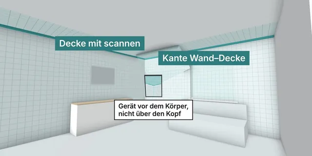 Zeichnung eines Raums mit Gerätehaltung vor dem Körper zum Erfassen der Decke und der Wand-Decke-Kante