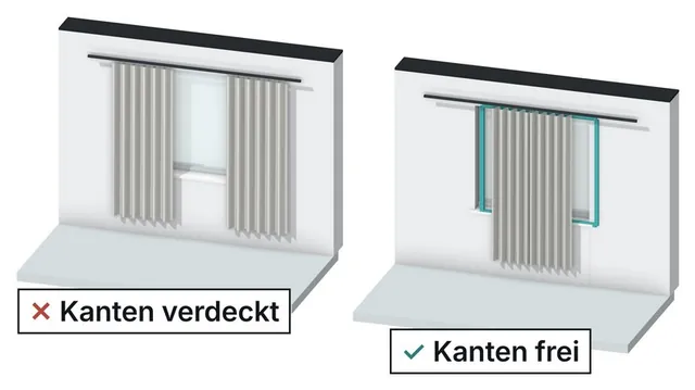 Zwei Fenster im Vergleich: Gardine verdeckt die Fensterkante, Gardine in der Mitte gibt die Kante frei