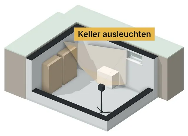 Zeichnung eines Kellerraums mit eingeschalteter Lampe und dem Hinweis, den Keller auszuleuchten