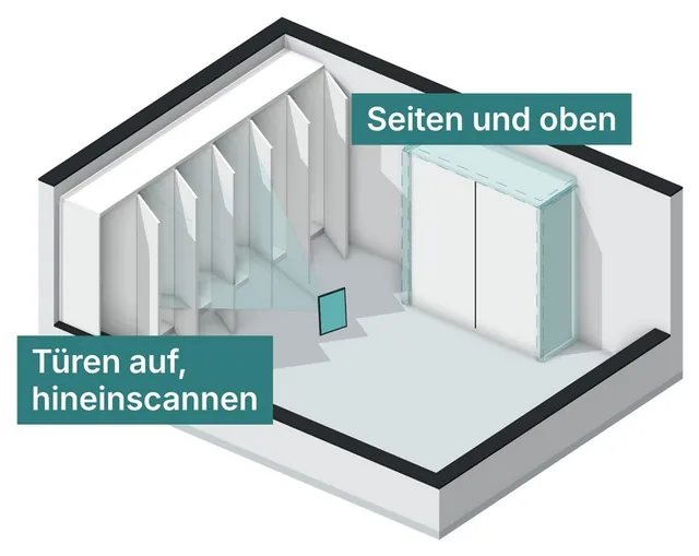 Zeichnung eines Raums mit geöffneten Schranktüren und Hinweis, Seiten und Oberseite mitzuscannen